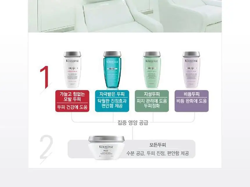 [두피 건강 케어] 케라스타즈 프리벤션 샴푸 250ml 상세페이지 4